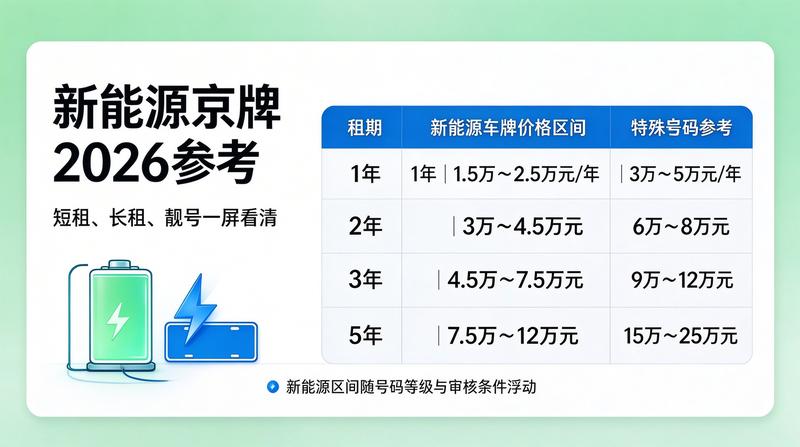 租车指标合同签订注意事项