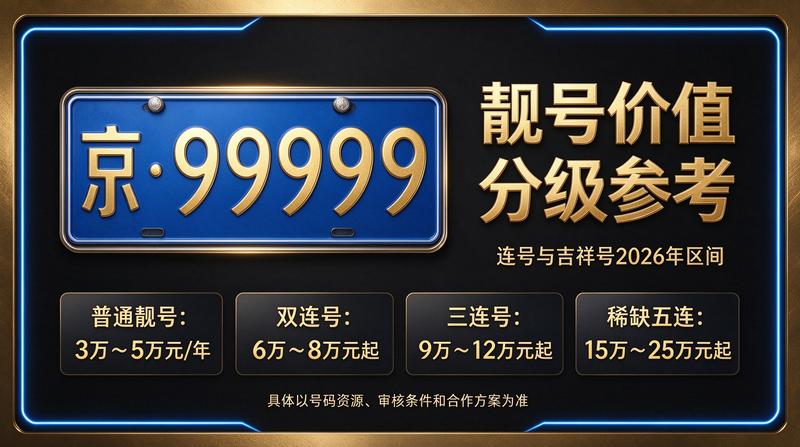 2026年北京租车指标价格分析图表